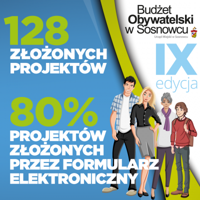 plakat z informacjami o złożonych projektach
